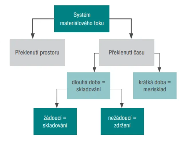 Obrázek v obsahu