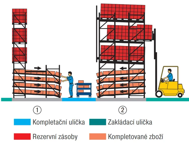 Obrázek v obsahu