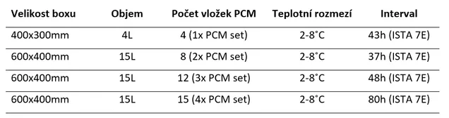 Obrázek v obsahu